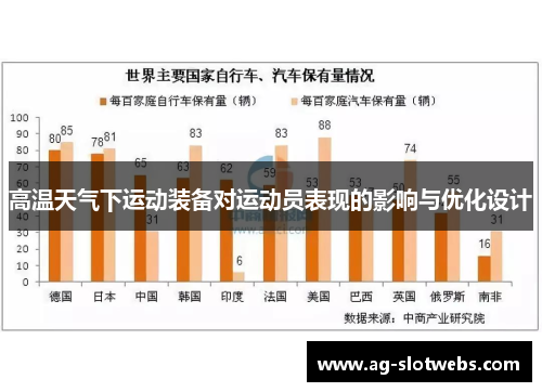 高温天气下运动装备对运动员表现的影响与优化设计